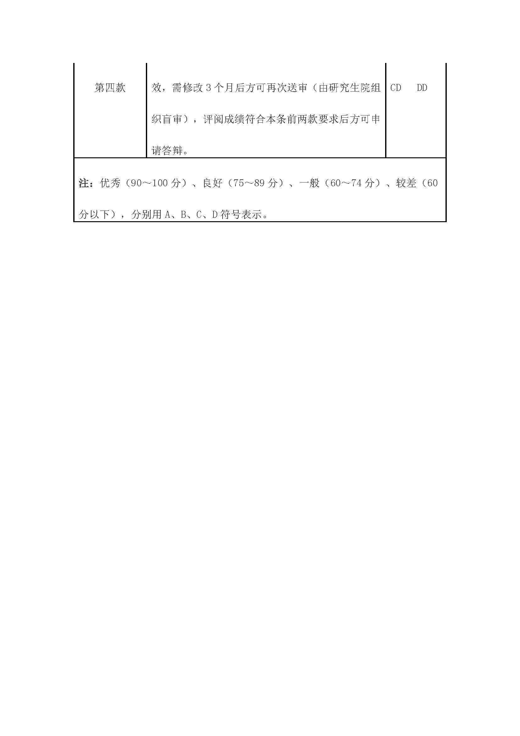 校研[2020] 31号-福州大学关于印发修订后的研究生学位（毕业）论文送审工作管理办法的通知_页面_11