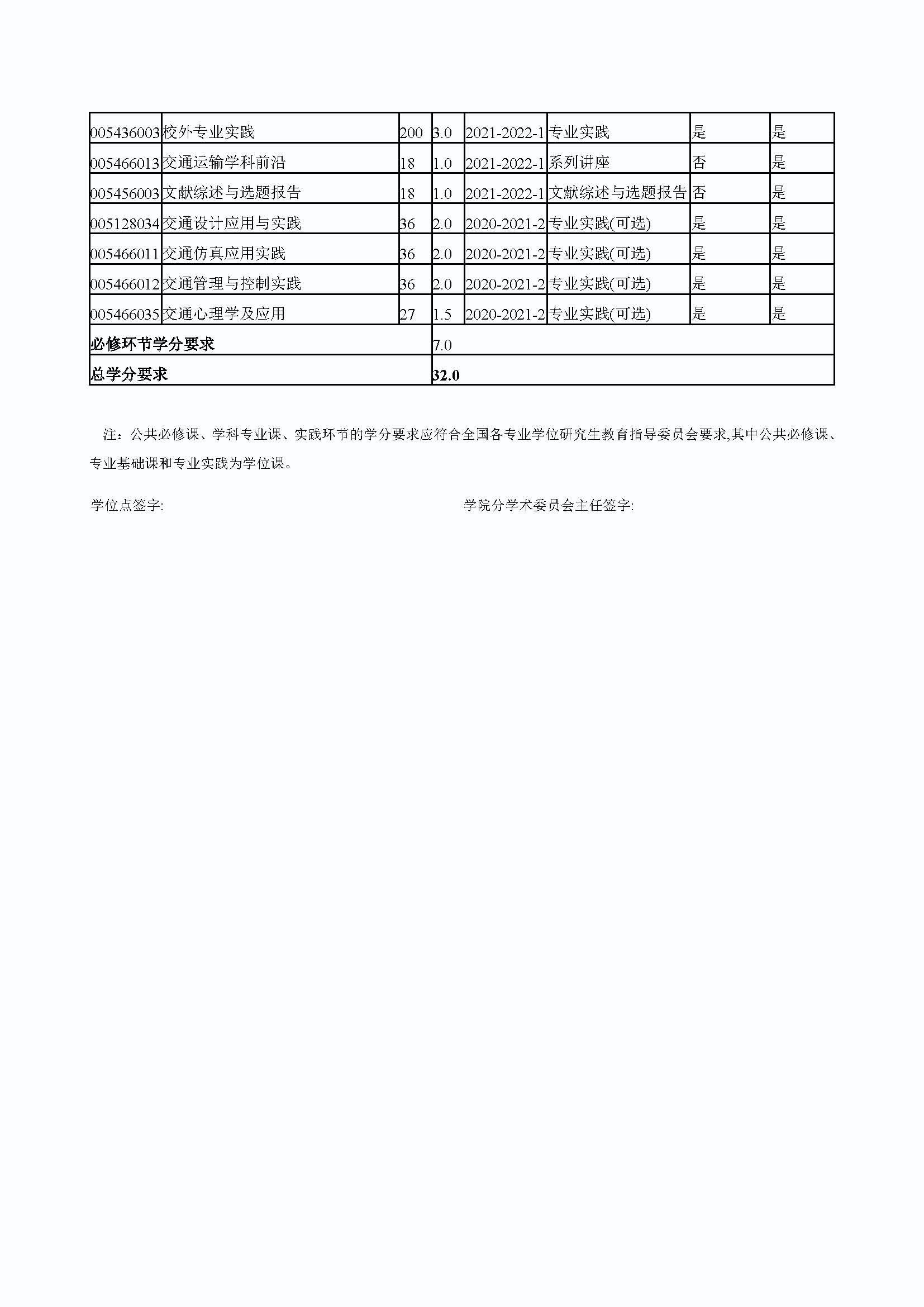 福州大学2020级交通运输专业培养方案_页面_5