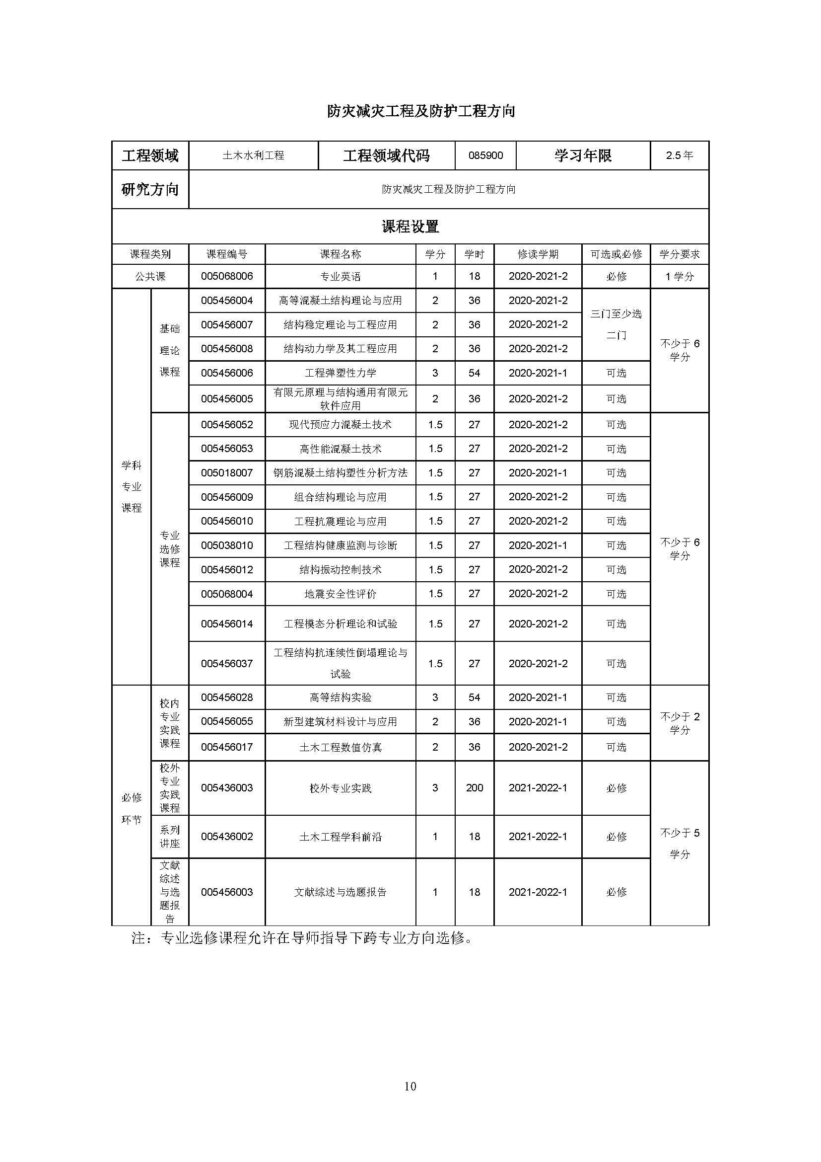 福州大学2020级土木水利专业研究生培养方案_页面_10