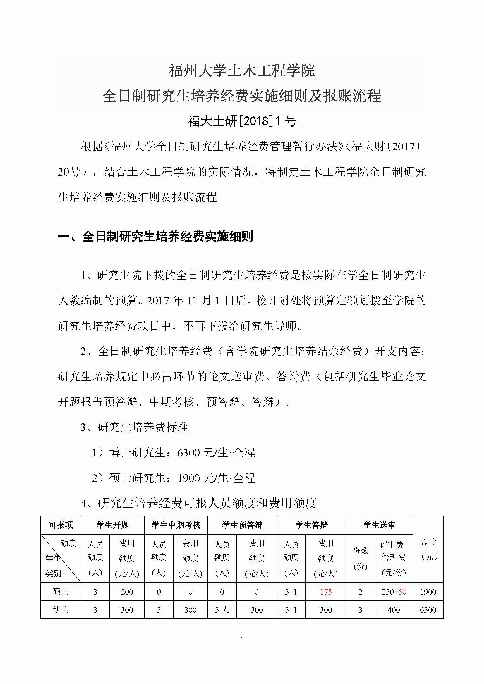 福大土研[2018] 1号—福州大学必发bifa在线登录全日制研究生培养经费实施细则及报账流程_页面_1