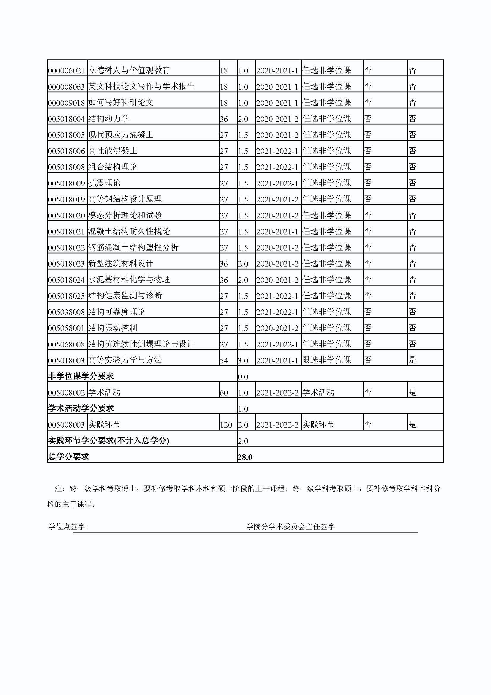 福州大学2020级交通安全与灾害防治工程专业培养方案_页面_4