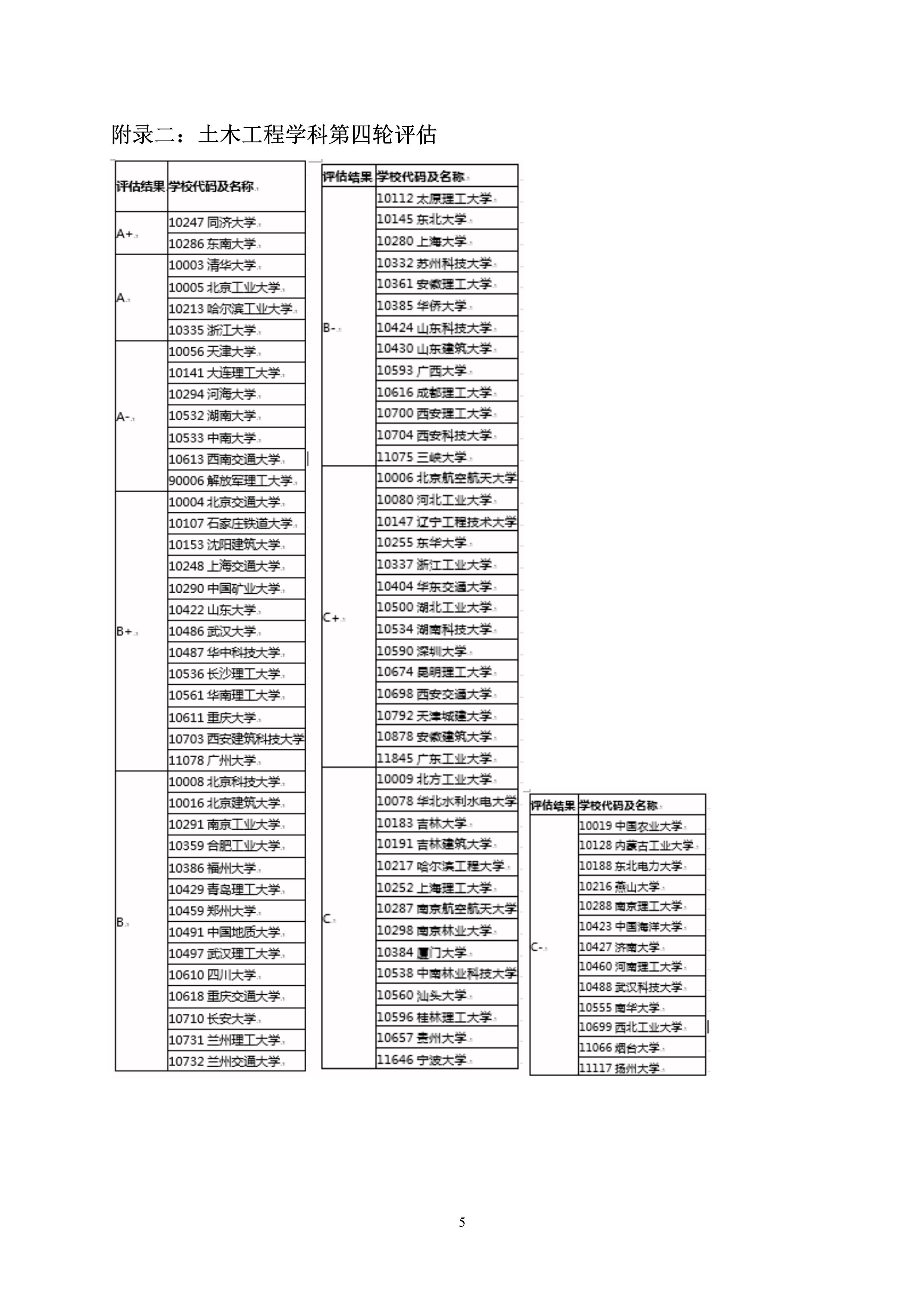 第5号公告-福州大学必发bifa在线登录2020年硕士研究生考生调剂办法_5