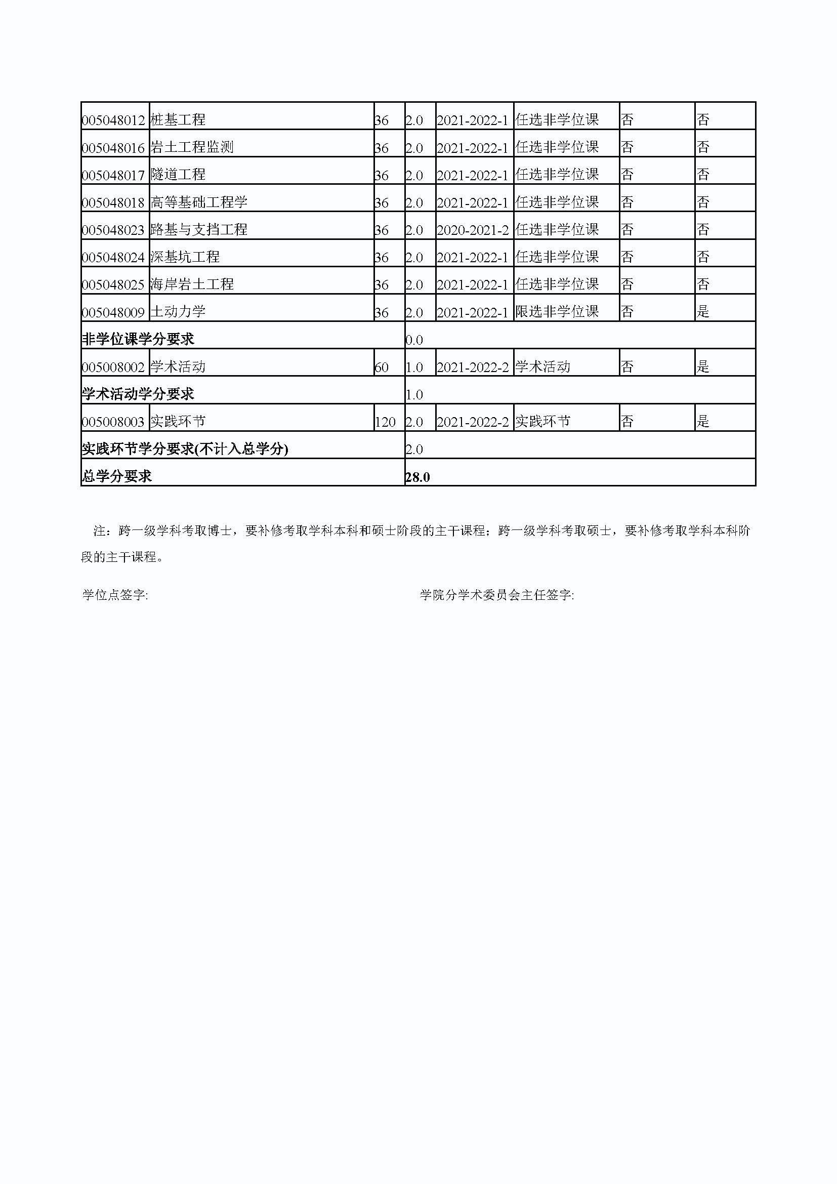 福州大学2020级港口、海岸及近海工程专业培养方案_页面_4