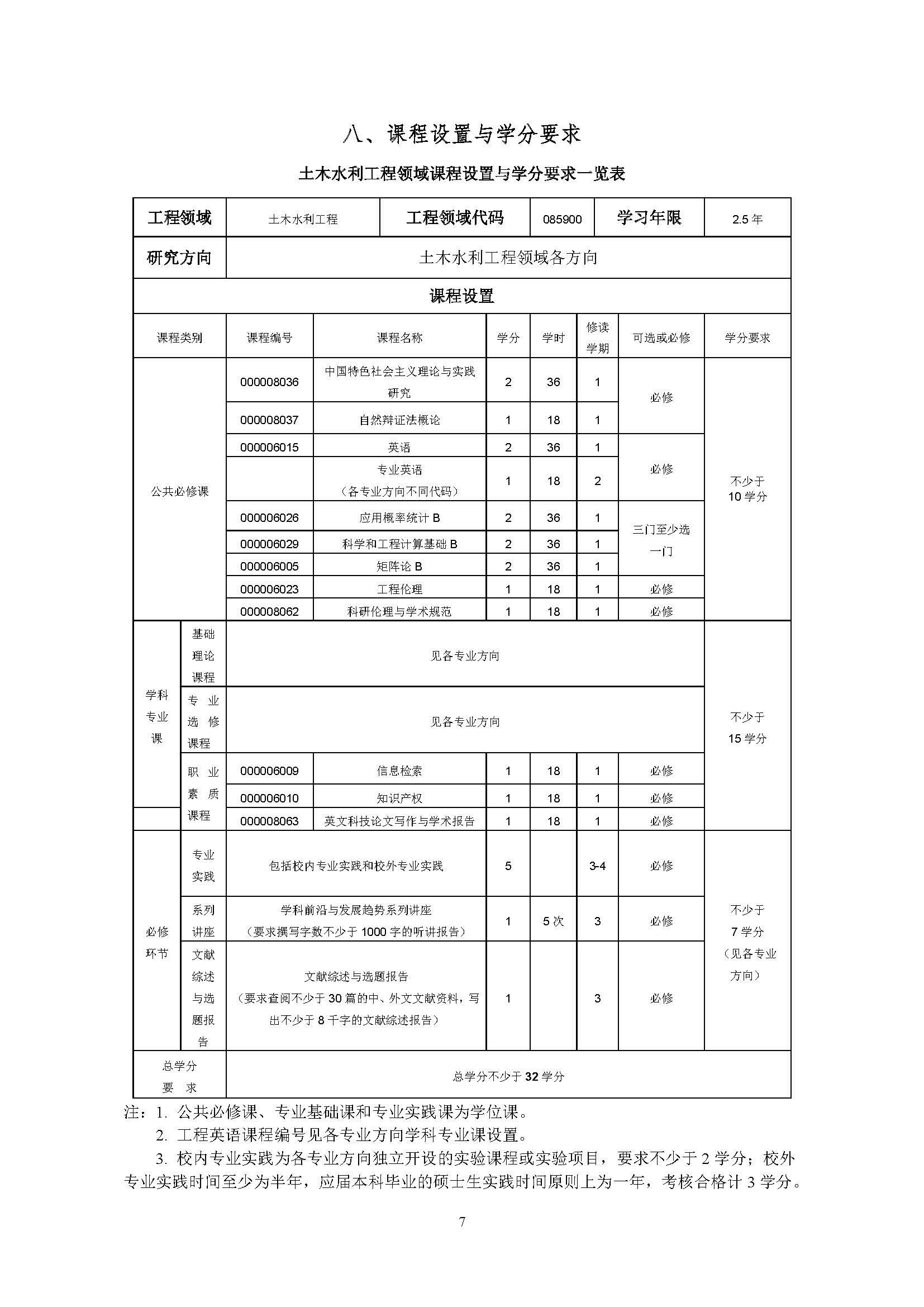 福州大学2020级土木水利专业研究生培养方案_页面_07