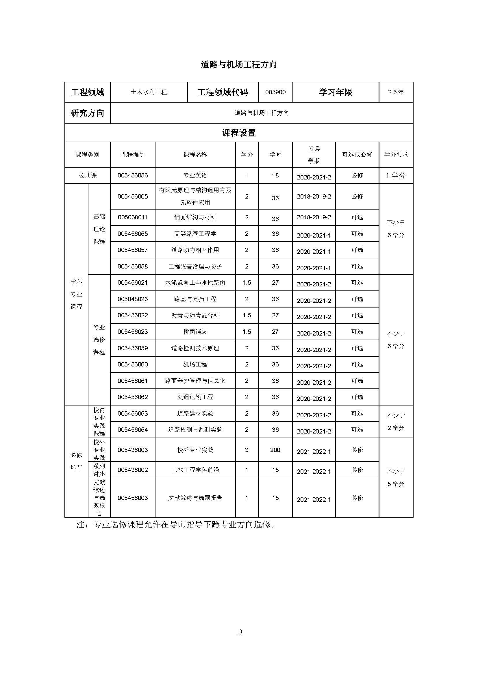 福州大学2020级土木水利专业研究生培养方案_页面_13