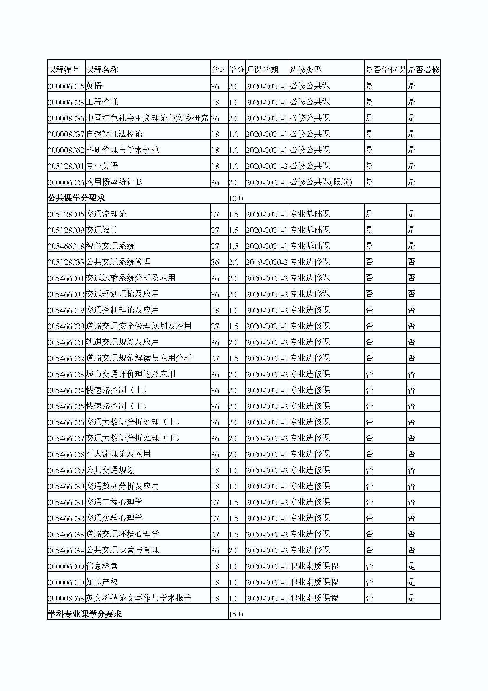 福州大学2020级交通运输专业培养方案_页面_4