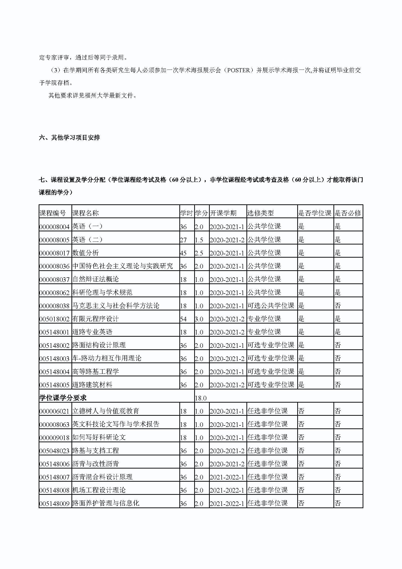 福州大学2020级道路交通工程与灾害防治专业培养方案_页面_3