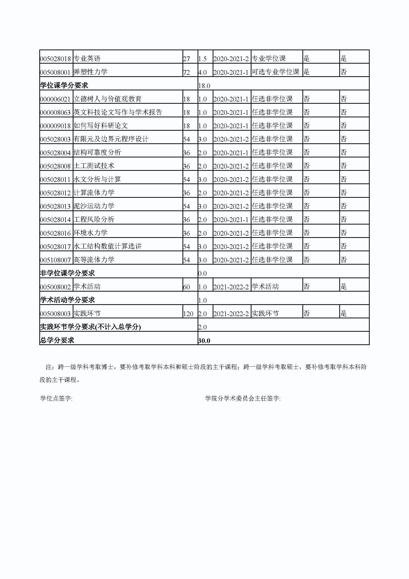 福州大学2020级防灾减灾工程及防护工程专业培养方案_页面_4