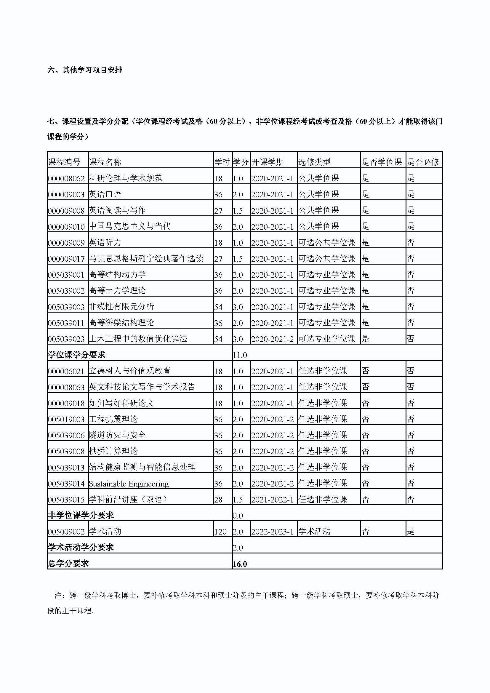 福州大学2020级桥梁与隧道工程专业博士培养方案_页面_4