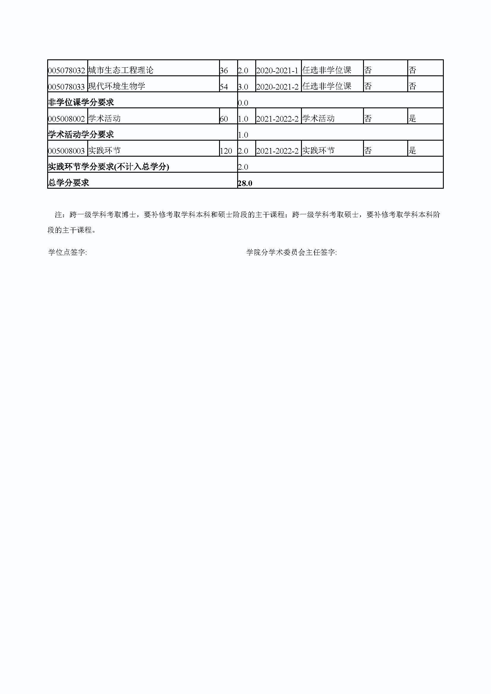 福州大学2020级道路交通工程与灾害防治专业培养方案_页面_4